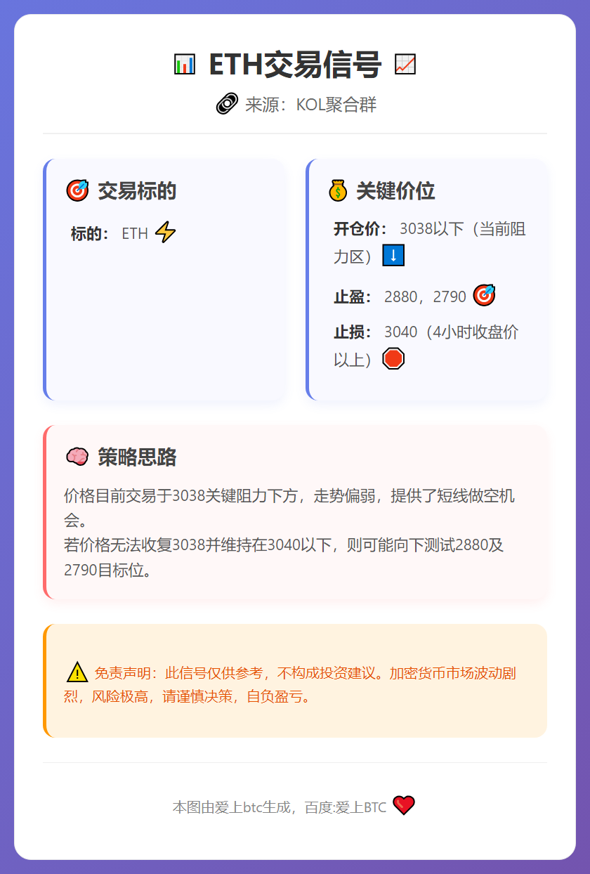 ETH交易信号