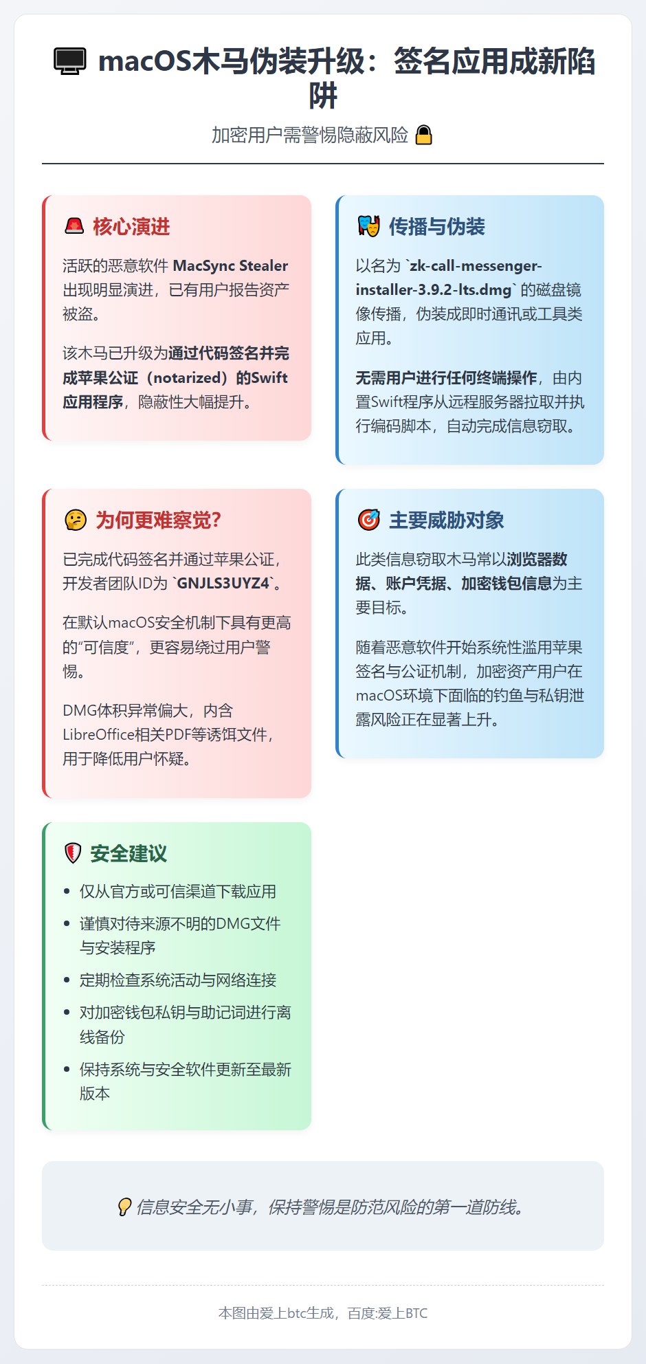 macOS木马升级：伪装签名应用加密用户