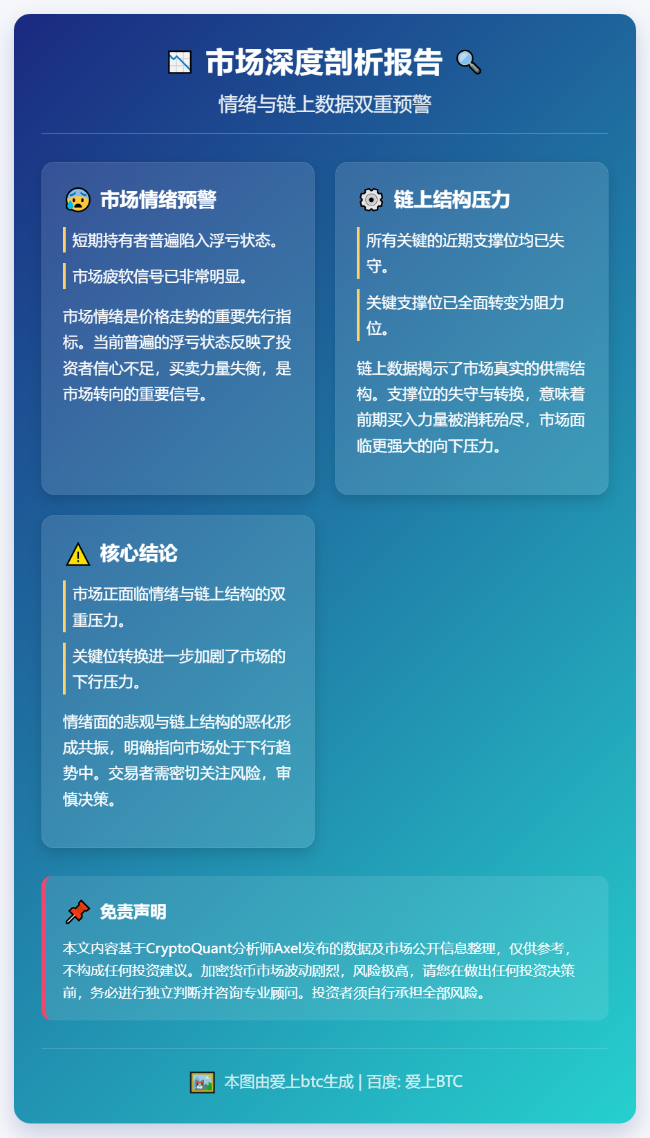 市场情绪与链上结构同步指向熊市，支撑转阻力