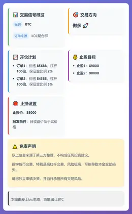 2025-12-23 16:56:07 BTC多单交易信号