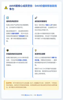 AAVE前核心成员警告：DAO价值转移削弱竞争力