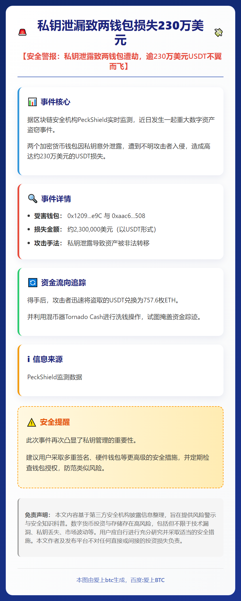 私钥泄漏致两钱包损失230万美元