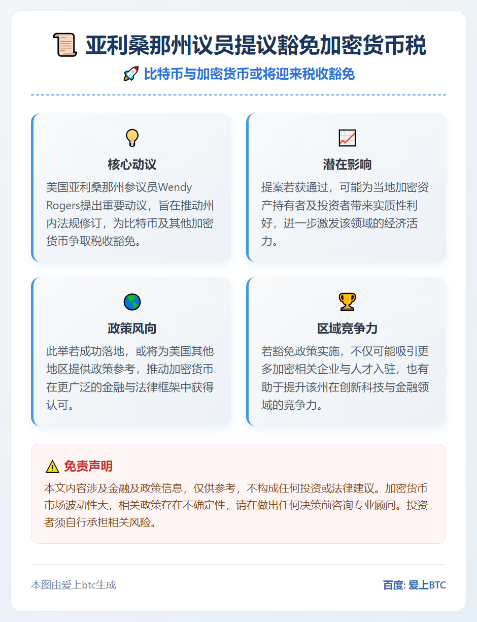 亚利桑那州议员提议豁免加密货币税