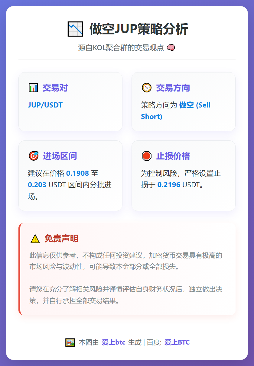 做空JUP策略