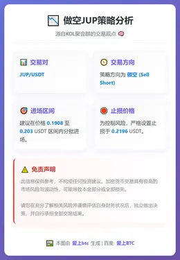 2025-12-23 19:10:03 做空JUP策略