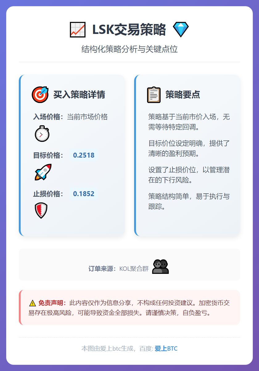 LSK交易策略