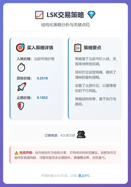 2025-12-23 19:20:21 LSK交易策略