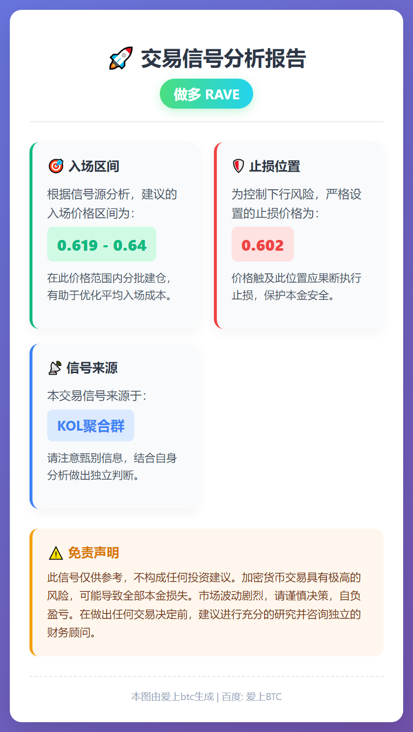 做多RAVE交易信号