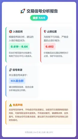 2025-12-23 20:10:54 做多RAVE交易信号