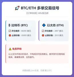2025-12-23 22:03:57 BTC/ETH多单信号