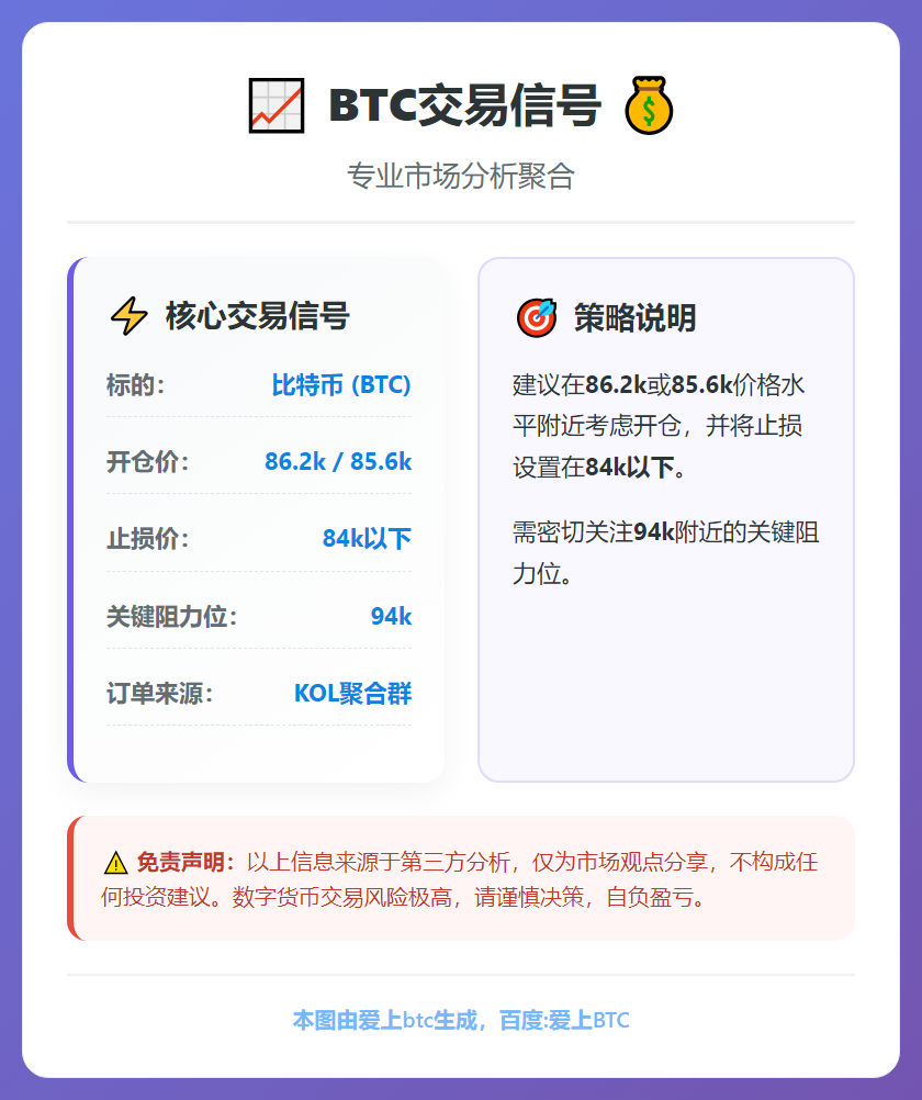 BTC交易信号