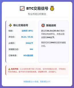 2025-12-23 22:15:11 BTC交易信号
