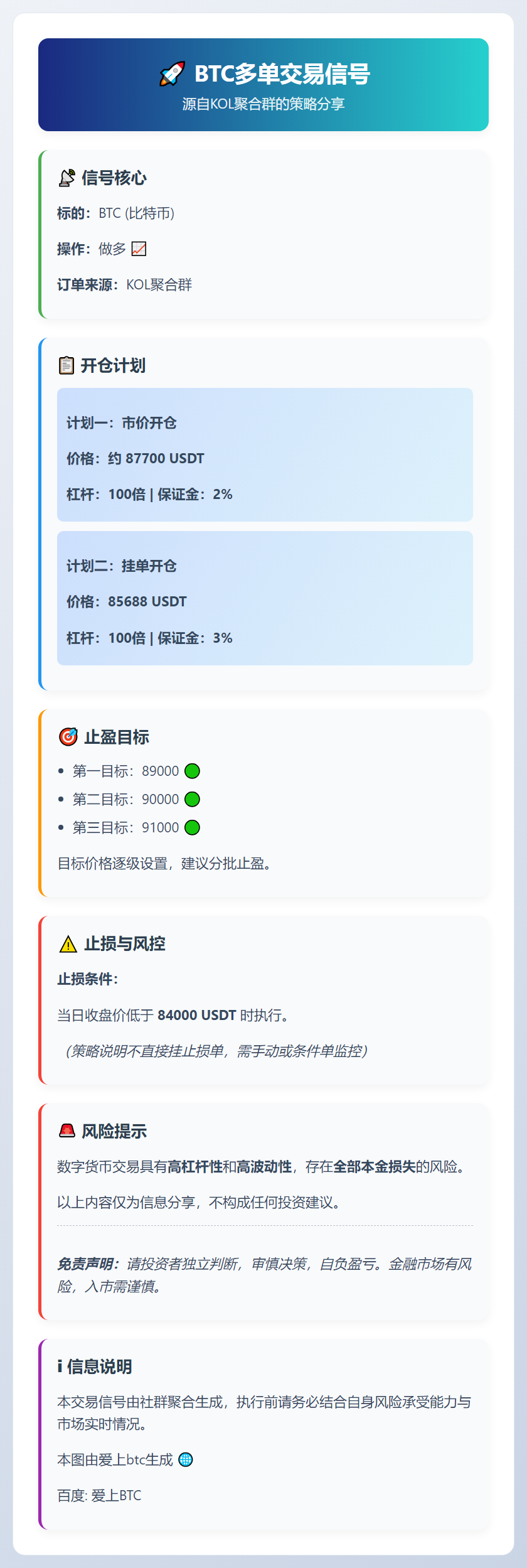 BTC多单交易信号