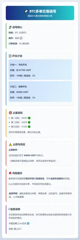 2025-12-23 22:23:03 BTC多单交易信号