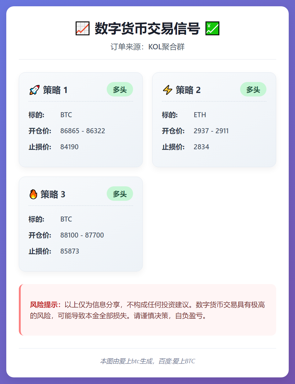 数字货币交易信号