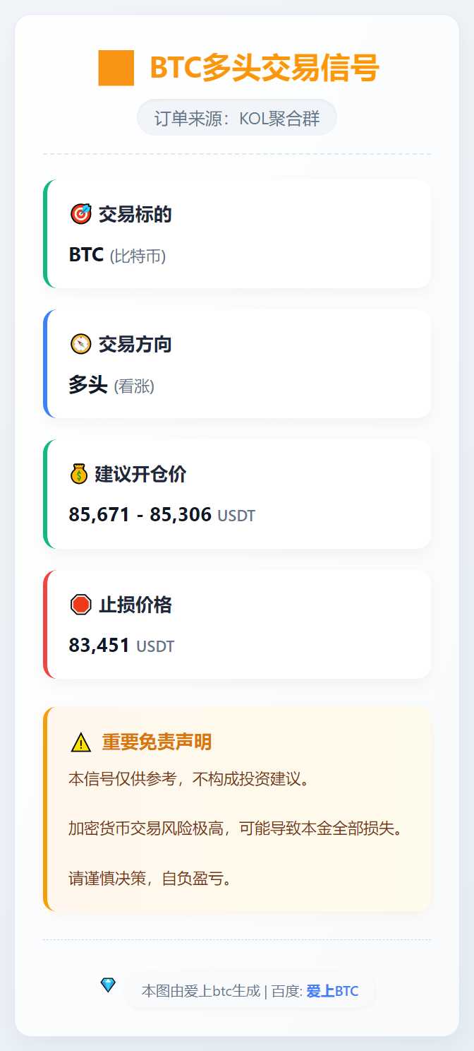 BTC多头交易信号