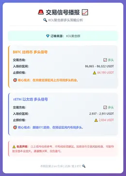 2025-12-24 00:08:02 BTC与ETH多头交易信号