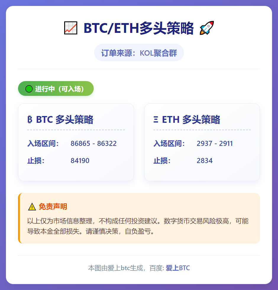 BTC/ETH多头策略