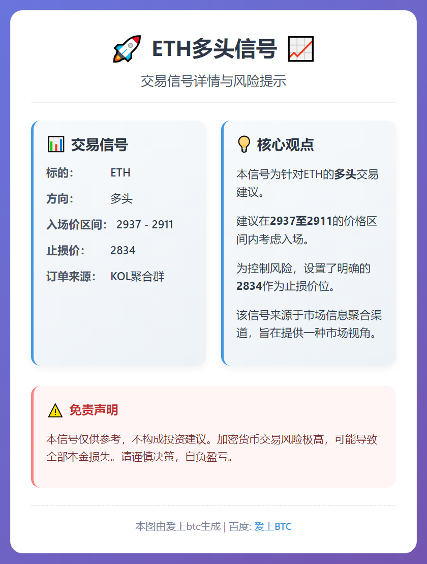 ETH多头信号