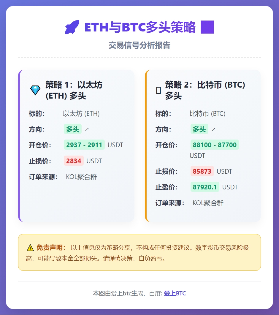 2025-12-24 00:13:22 ETH与BTC多头策略