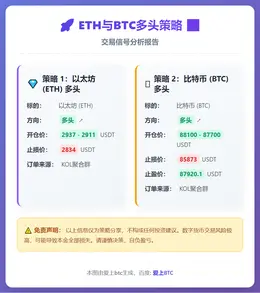 2025-12-24 00:13:22 ETH与BTC多头策略