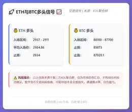 2025-12-24 00:21:38 ETH与BTC多头信号