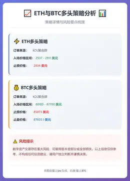 2025-12-24 00:32:56 ETH与BTC多头策略