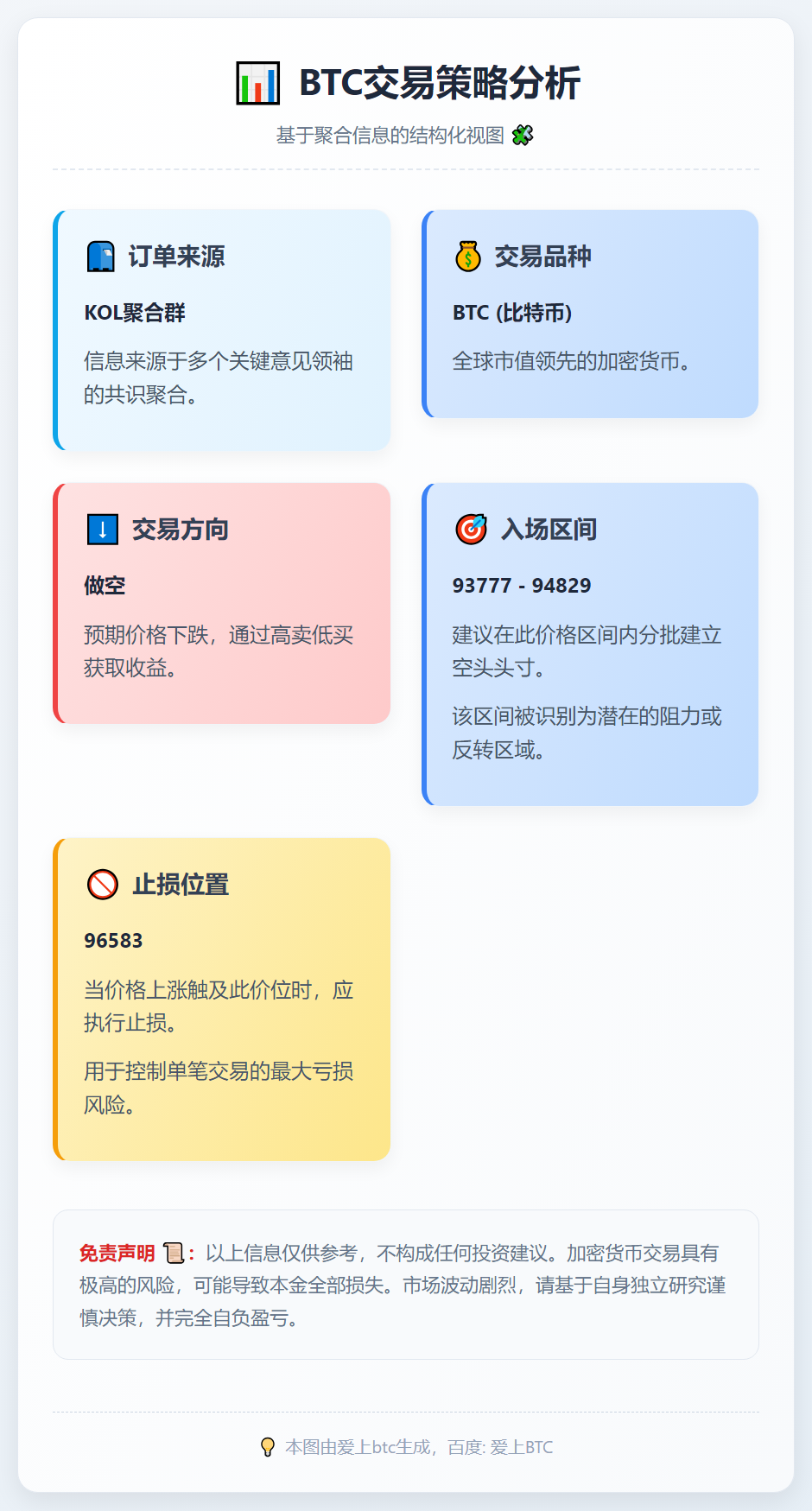 BTC做空区间及止损
