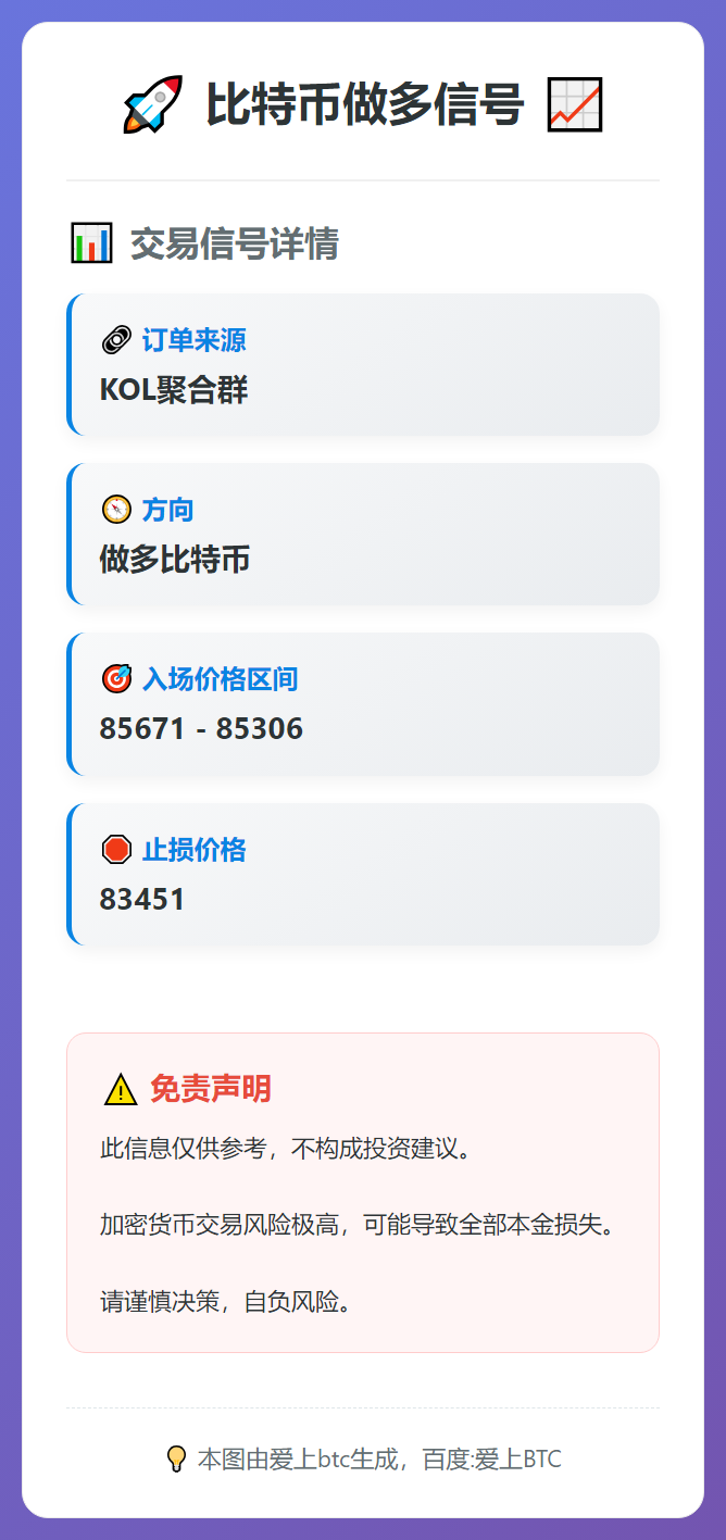 比特币做多信号