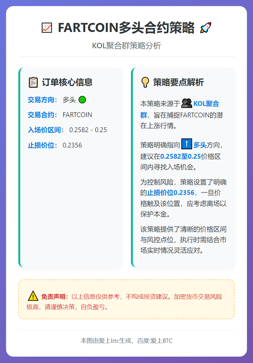 FARTCOIN多头合约策略
