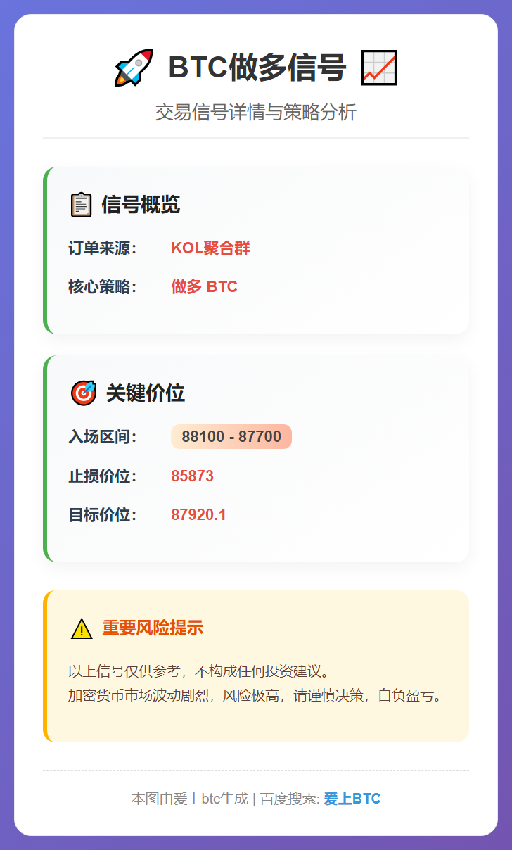 BTC做多信号