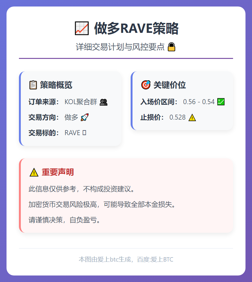 做多RAVE策略