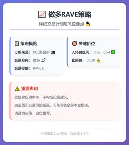 2025-12-24 07:55:20 做多RAVE策略