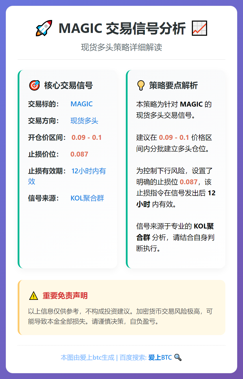 2025-12-24 07:55:29 MAGIC多头交易信号