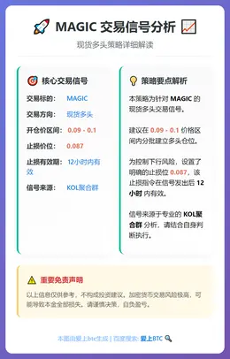 2025-12-24 07:55:29 MAGIC多头交易信号