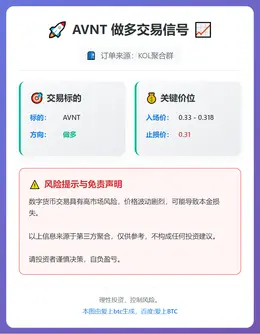 2025-12-24 08:25:46 AVNT做多信号