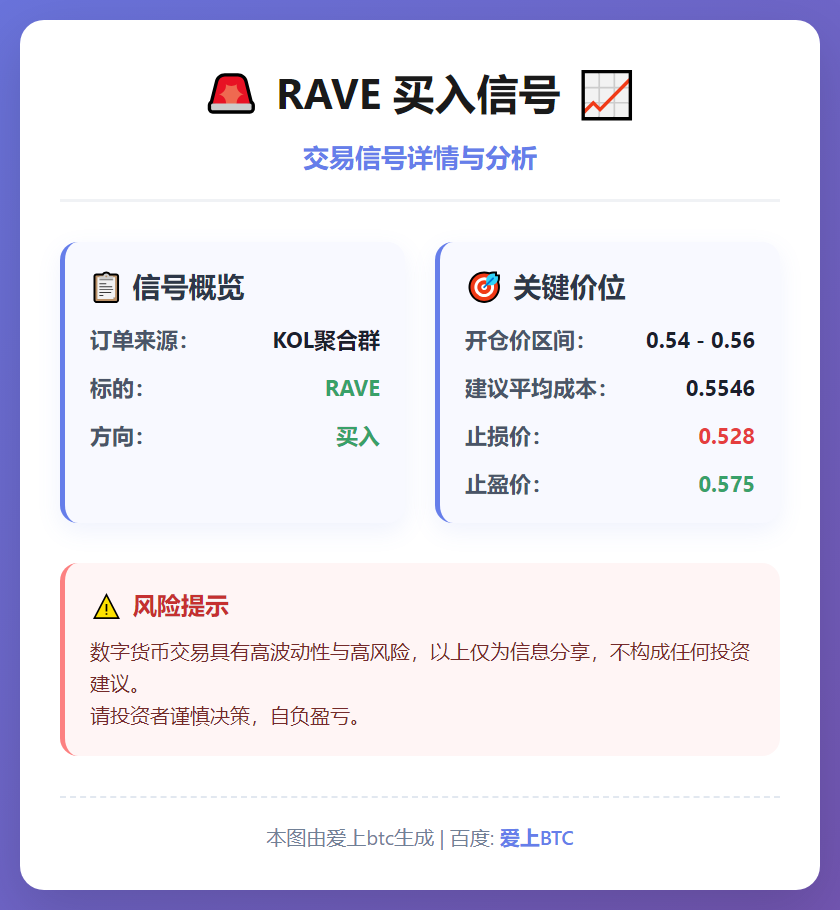 RAVE买入信号