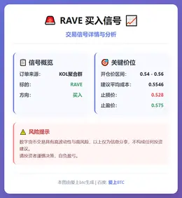 2025-12-24 09:48:59 RAVE买入信号