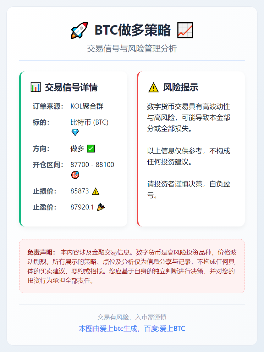 BTC做多策略
