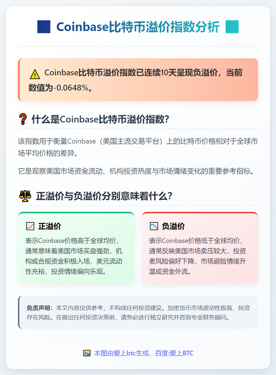 Coinbase比特币溢价指数连跌十日