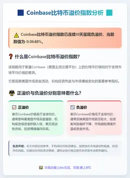 Coinbase比特币溢价指数连跌十日