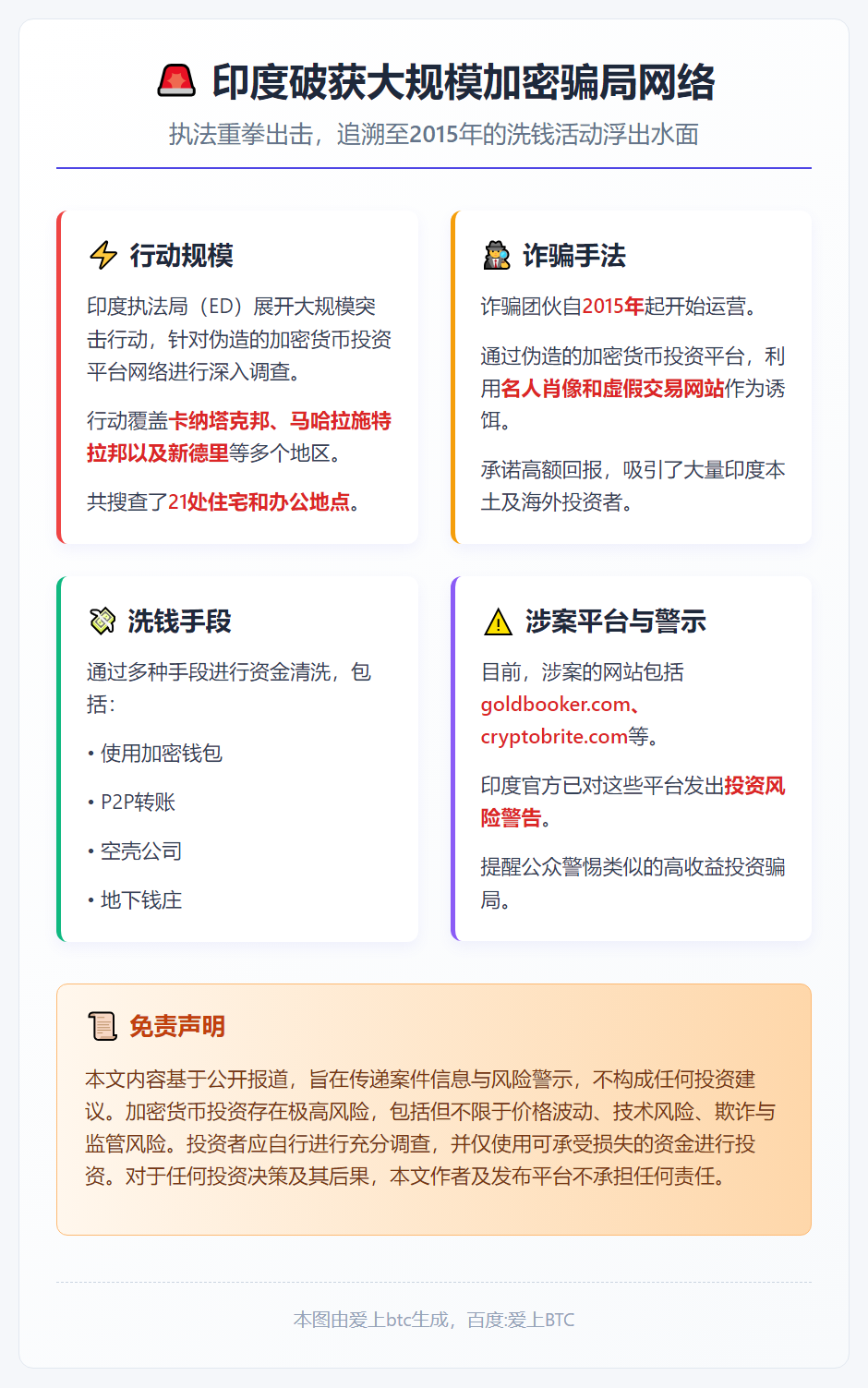 印度破获加密骗局 涉2015年洗钱案