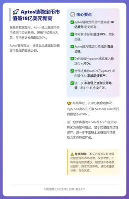 Aptos链稳定币市值破18亿美元新高