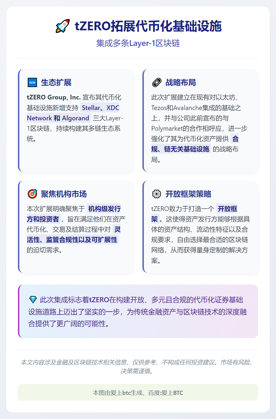 tZERO拓展代币化基础设施，集成多条Layer-1