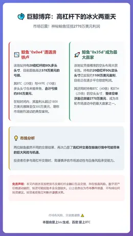 20倍做空SOL鲸鱼平仓，浮盈超2770万美元