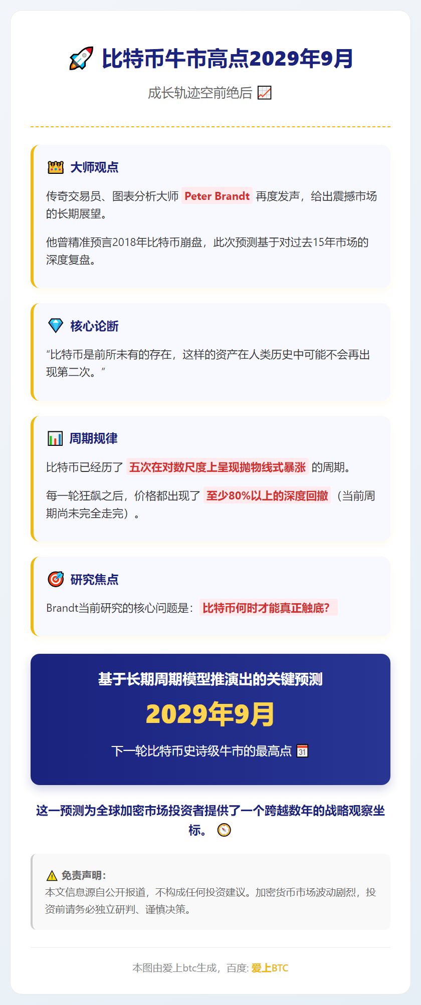 比特币牛市高点2029年9月，成长轨迹空前绝后