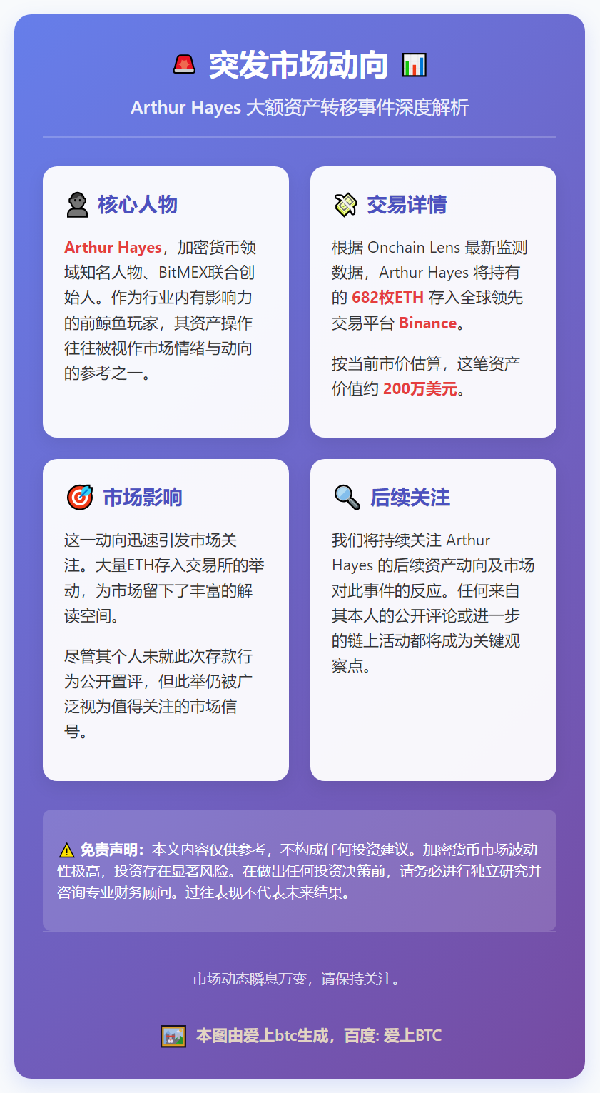 Arthur Hayes向币安存入682枚ETH