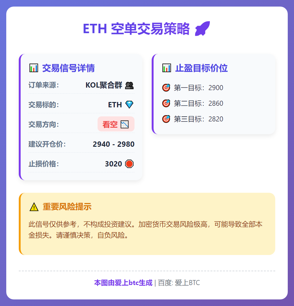 ETH空单策略