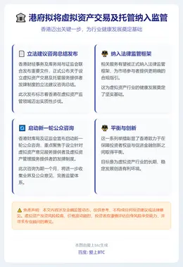 港府拟将虚拟资产交易及托管纳入监管