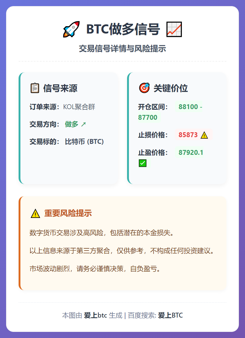 2025-12-24 17:01:31 BTC做多信号